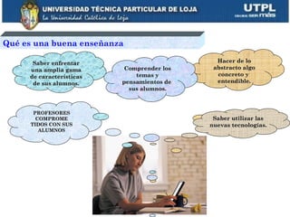 Qué es una buena enseñanza

      Saber enfrentar                         Hacer de lo
     una amplia gama       Comprender los    abstracto algo
     de características       temas y         concreto y
      de sus alumnos.     pensamientos de     entendible.
                            sus alumnos.



      PROFESORES
       COMPROME                              Saber utilizar las
     TIDOS CON SUS                          nuevas tecnologías.
        ALUMNOS
 