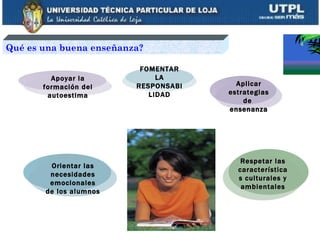 Qué es una buena enseñanza?

                          FOMENTAR
         Apoyar la            LA
       formación del     RESPONSABI     Aplicar
        autoestima          LIDAD     estrategias
                                          de
                                      ensenanza




                                         Respetar las
        Orientar las
                                        característica
        necesidades
                                        s culturales y
        emocionales
                                         ambientales
       de los alumnos
 