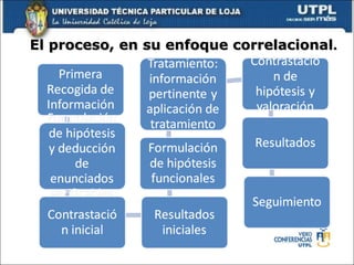 El proceso, en su enfoque correlacional . 