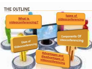 THE OUTLINE 
What is 
videoconferencing? 
 