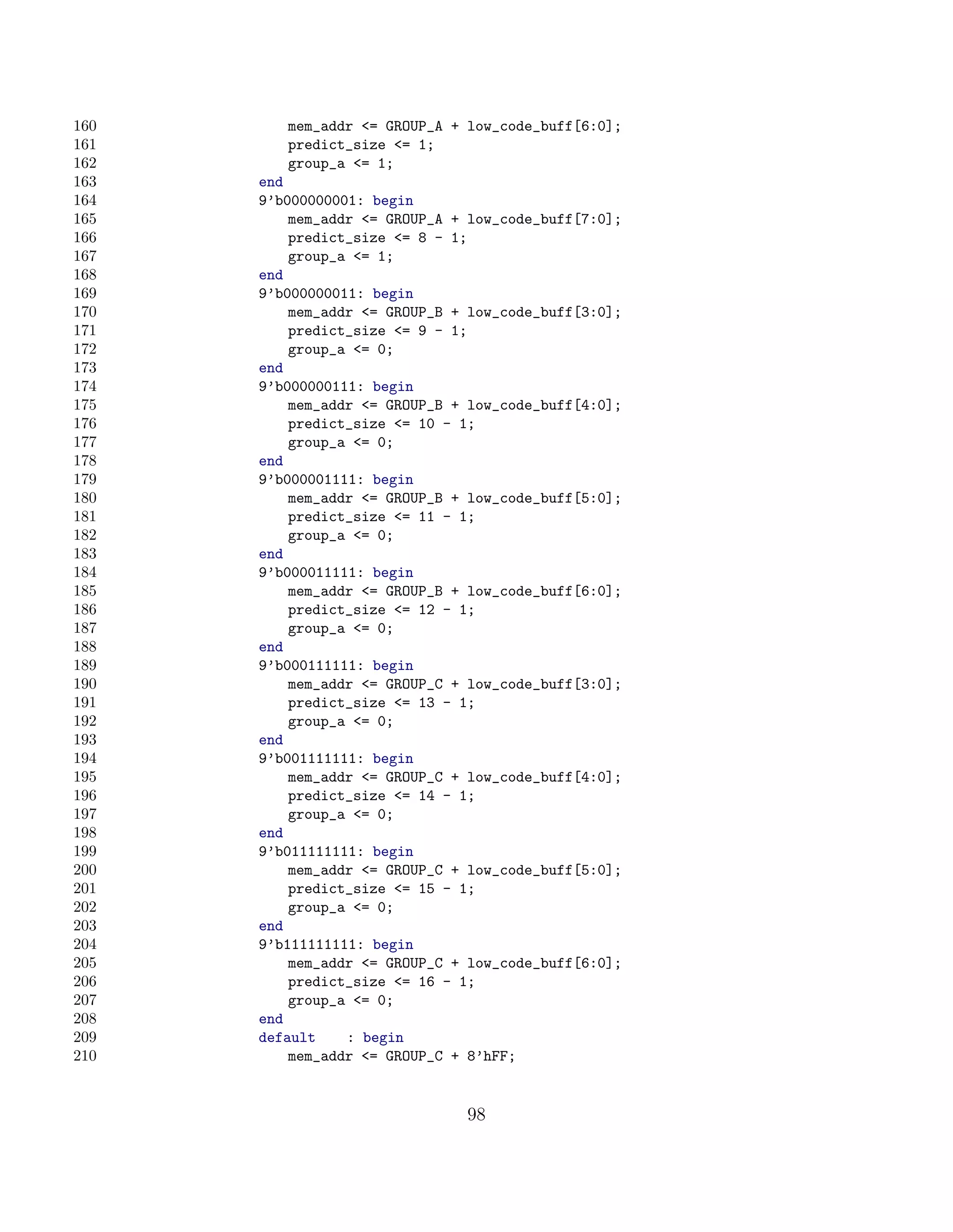 160      mem_addr = GROUP_A + low_code_buff[6:0];
161      predict_size = 1;
162      group_a = 1;
163   end
164   9’b000000001: begin
165       mem_addr = GROUP_A + low_code_buff[7:0];
166       predict_size = 8 - 1;
167       group_a = 1;
168   end
169   9’b000000011: begin
170       mem_addr = GROUP_B + low_code_buff[3:0];
171       predict_size = 9 - 1;
172       group_a = 0;
173   end
174   9’b000000111: begin
175       mem_addr = GROUP_B + low_code_buff[4:0];
176       predict_size = 10 - 1;
177       group_a = 0;
178   end
179   9’b000001111: begin
180       mem_addr = GROUP_B + low_code_buff[5:0];
181       predict_size = 11 - 1;
182       group_a = 0;
183   end
184   9’b000011111: begin
185       mem_addr = GROUP_B + low_code_buff[6:0];
186       predict_size = 12 - 1;
187       group_a = 0;
188   end
189   9’b000111111: begin
190       mem_addr = GROUP_C + low_code_buff[3:0];
191       predict_size = 13 - 1;
192       group_a = 0;
193   end
194   9’b001111111: begin
195       mem_addr = GROUP_C + low_code_buff[4:0];
196       predict_size = 14 - 1;
197       group_a = 0;
198   end
199   9’b011111111: begin
200       mem_addr = GROUP_C + low_code_buff[5:0];
201       predict_size = 15 - 1;
202       group_a = 0;
203   end
204   9’b111111111: begin
205       mem_addr = GROUP_C + low_code_buff[6:0];
206       predict_size = 16 - 1;
207       group_a = 0;
208   end
209   default    : begin
210       mem_addr = GROUP_C + 8’hFF;


                               98
 