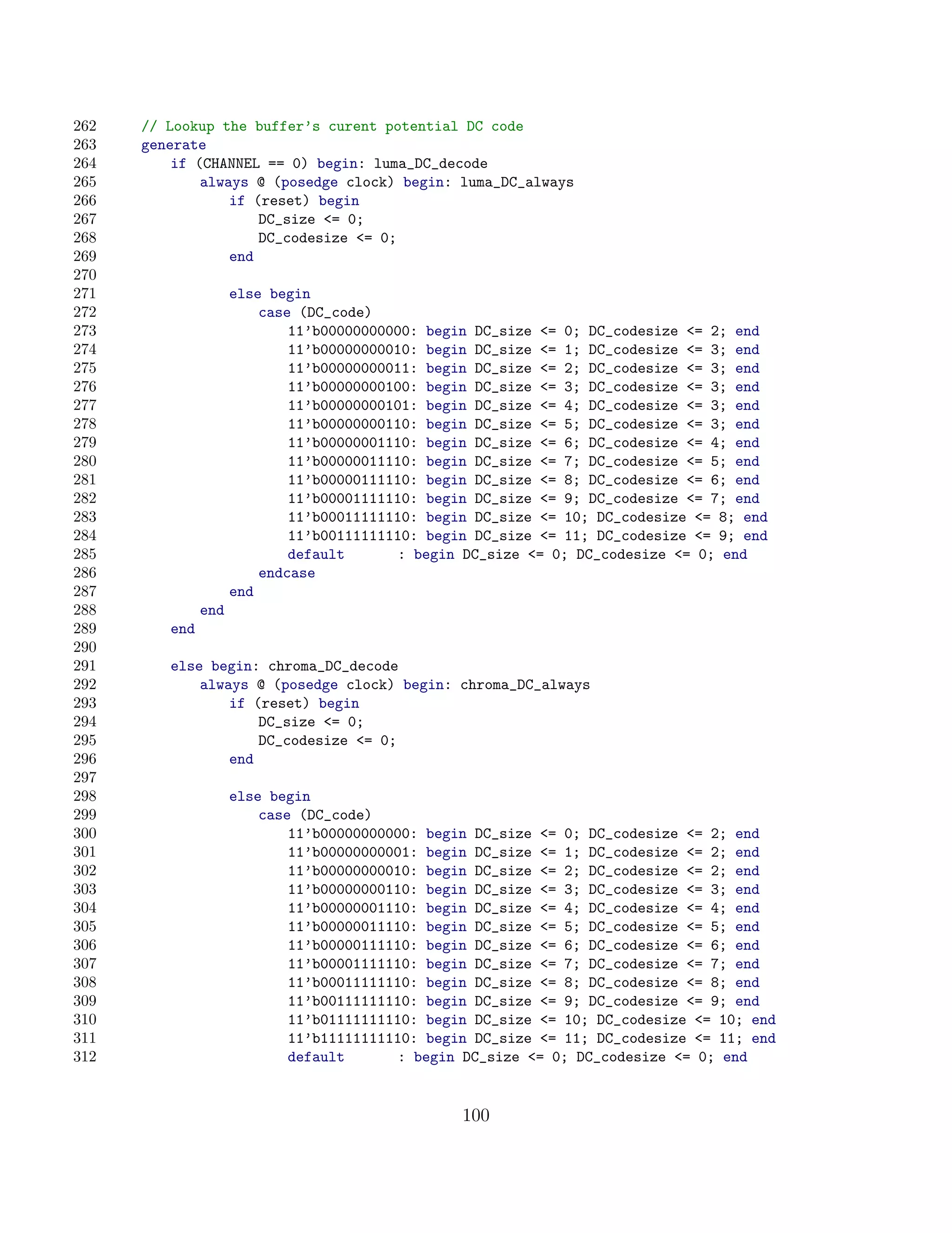 262   // Lookup the buffer’s curent potential DC code
263   generate
264       if (CHANNEL == 0) begin: luma_DC_decode
265           always @ (posedge clock) begin: luma_DC_always
266               if (reset) begin
267                   DC_size = 0;
268                   DC_codesize = 0;
269               end
270
271                  else begin
272                      case (DC_code)
273                          11’b00000000000: begin DC_size = 0; DC_codesize = 2; end
274                          11’b00000000010: begin DC_size = 1; DC_codesize = 3; end
275                          11’b00000000011: begin DC_size = 2; DC_codesize = 3; end
276                          11’b00000000100: begin DC_size = 3; DC_codesize = 3; end
277                          11’b00000000101: begin DC_size = 4; DC_codesize = 3; end
278                          11’b00000000110: begin DC_size = 5; DC_codesize = 3; end
279                          11’b00000001110: begin DC_size = 6; DC_codesize = 4; end
280                          11’b00000011110: begin DC_size = 7; DC_codesize = 5; end
281                          11’b00000111110: begin DC_size = 8; DC_codesize = 6; end
282                          11’b00001111110: begin DC_size = 9; DC_codesize = 7; end
283                          11’b00011111110: begin DC_size = 10; DC_codesize = 8; end
284                          11’b00111111110: begin DC_size = 11; DC_codesize = 9; end
285                          default      : begin DC_size = 0; DC_codesize = 0; end
286                      endcase
287                  end
288            end
289      end
290
291      else begin: chroma_DC_decode
292          always @ (posedge clock) begin: chroma_DC_always
293              if (reset) begin
294                  DC_size = 0;
295                  DC_codesize = 0;
296              end
297
298                  else begin
299                      case (DC_code)
300                          11’b00000000000: begin DC_size = 0; DC_codesize = 2; end
301                          11’b00000000001: begin DC_size = 1; DC_codesize = 2; end
302                          11’b00000000010: begin DC_size = 2; DC_codesize = 2; end
303                          11’b00000000110: begin DC_size = 3; DC_codesize = 3; end
304                          11’b00000001110: begin DC_size = 4; DC_codesize = 4; end
305                          11’b00000011110: begin DC_size = 5; DC_codesize = 5; end
306                          11’b00000111110: begin DC_size = 6; DC_codesize = 6; end
307                          11’b00001111110: begin DC_size = 7; DC_codesize = 7; end
308                          11’b00011111110: begin DC_size = 8; DC_codesize = 8; end
309                          11’b00111111110: begin DC_size = 9; DC_codesize = 9; end
310                          11’b01111111110: begin DC_size = 10; DC_codesize = 10; end
311                          11’b11111111110: begin DC_size = 11; DC_codesize = 11; end
312                          default      : begin DC_size = 0; DC_codesize = 0; end


                                                  100
 