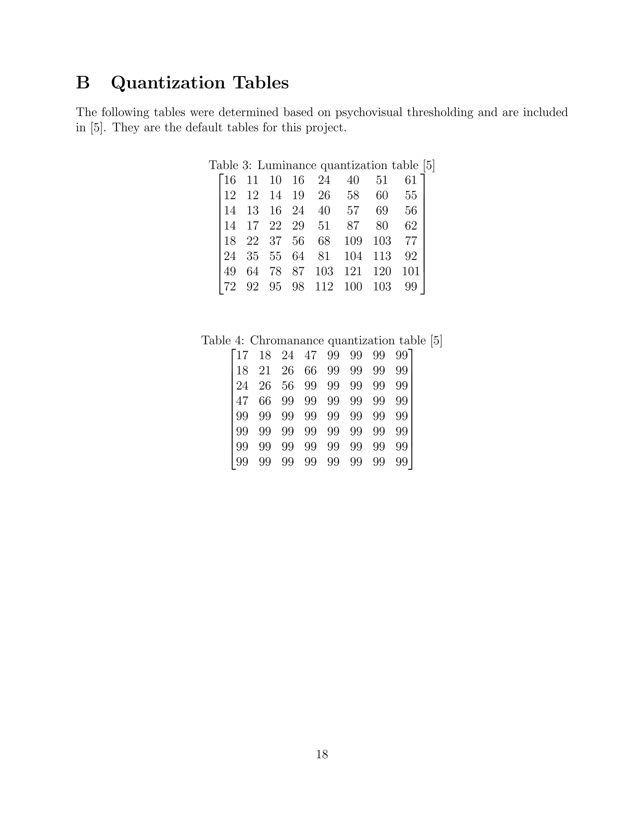 B     Quantization Tables
The following tables were determined based on psychovisual thresholding and are included
in [5]. They are the default tables for this project.

                       Table
                              3: Luminance quantization table 
                                                               [5]
                         16     11 10 16 24 40 51 61
                        12     12 14 19 26 58 60 55 
                                                              
                        14     13 16 24 40 57 69 56 
                                                              
                        14     17 22 29 51 87 80 62 
                                                              
                        18     22 37 56 68 109 103 77 
                                                              
                        24     35 55 64 81 104 113 92 
                                                              
                        49     64 78 87 103 121 120 101
                         72     92 95 98 112 100 103 99



                      Table 4: Chromanance quantization table [5]
                                                         
                            17 18 24 47 99 99 99 99
                          18 21 26 66 99 99 99 99
                                                         
                          24 26 56 99 99 99 99 99
                                                         
                          47 66 99 99 99 99 99 99
                                                         
                          99 99 99 99 99 99 99 99
                                                         
                          99 99 99 99 99 99 99 99
                                                         
                          99 99 99 99 99 99 99 99
                            99 99 99 99 99 99 99 99




                                            18
 