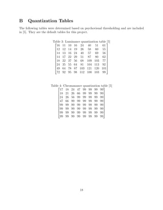 B     Quantization Tables
The following tables were determined based on psychovisual thresholding and are included
in [5]. They are the default tables for this project.

                       Table
                              3: Luminance quantization table 
                                                               [5]
                         16     11 10 16 24 40 51 61
                        12     12 14 19 26 58 60 55 
                                                              
                        14     13 16 24 40 57 69 56 
                                                              
                        14     17 22 29 51 87 80 62 
                                                              
                        18     22 37 56 68 109 103 77 
                                                              
                        24     35 55 64 81 104 113 92 
                                                              
                        49     64 78 87 103 121 120 101
                         72     92 95 98 112 100 103 99



                      Table 4: Chromanance quantization table [5]
                                                         
                            17 18 24 47 99 99 99 99
                          18 21 26 66 99 99 99 99
                                                         
                          24 26 56 99 99 99 99 99
                                                         
                          47 66 99 99 99 99 99 99
                                                         
                          99 99 99 99 99 99 99 99
                                                         
                          99 99 99 99 99 99 99 99
                                                         
                          99 99 99 99 99 99 99 99
                            99 99 99 99 99 99 99 99




                                            18
 