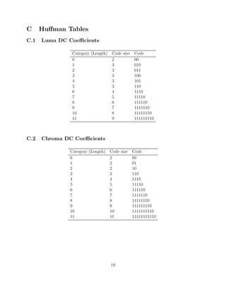 C     Huﬀman Tables
C.1   Luma DC Coeﬃcients

               Category (Length) Code size Code
               0                 2         00
               1                 3         010
               2                 3         011
               3                 3         100
               4                 3         101
               5                 3         110
               6                 4         1110
               7                 5         11110
               8                 6         111110
               9                 7         1111110
               10                8         11111110
               11                9         111111110



C.2   Chroma DC Coeﬃcients

              Category (Length) Code size Code
              0                 2         00
              1                 2         01
              2                 2         10
              3                 3         110
              4                 4         1110
              5                 5         11110
              6                 6         111110
              7                 7         1111110
              8                 8         11111110
              9                 9         111111110
              10                10        1111111110
              11                11        11111111110




                                19
 