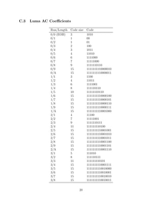 C.3   Luma AC Coeﬃcients

               Run/Length   Code size Code
               0/0 (EOB)    3         1010
               0/1          1         00
               0/2          1         01
               0/3          2         100
               0/4          3         1011
               0/5          4         11010
               0/6          6         1111000
               0/7          7         11111000
               0/8          9         1111110110
               0/9          15        1111111110000010
               0/A          15        1111111110000011
               1/1          3         1100
               1/2          4         11011
               1/3          6         1111001
               1/4          8         111110110
               1/5          10        11111110110
               1/6          15        1111111110000100
               1/7          15        1111111110000101
               1/8          15        1111111110000110
               1/9          15        1111111110000111
               1/A          15        1111111110001000
               2/1          4         11100
               2/2          7         11111001
               2/3          9         1111110111
               2/4          11        111111110100
               2/5          15        1111111110001001
               2/6          15        1111111110001010
               2/7          15        1111111110001011
               2/8          15        1111111110001100
               2/9          15        1111111110001101
               2/A          15        1111111110001110
               3/1          5         111010
               3/2          8         111110111
               3/3          11        111111110101
               3/4          15        1111111110001111
               3/5          15        1111111110010000
               3/6          15        1111111110010001
               3/7          15        1111111110010010
               3/8          15        1111111110010011


                                 20
 