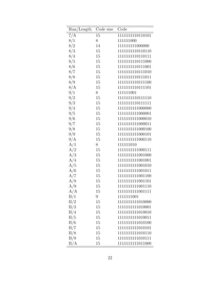 Run/Length   Code size Code
7/A          15        1111111110110101
8/1          8         111111000
8/2          14        111111111000000
8/3          15        1111111110110110
8/4          15        1111111110110111
8/5          15        1111111110111000
8/6          15        1111111110111001
8/7          15        1111111110111010
8/8          15        1111111110111011
8/9          15        1111111110111100
8/A          15        1111111110111101
9/1          8         111111001
9/2          15        1111111110111110
9/3          15        1111111110111111
9/4          15        1111111111000000
9/5          15        1111111111000001
9/6          15        1111111111000010
9/7          15        1111111111000011
9/8          15        1111111111000100
9/9          15        1111111111000101
9/A          15        1111111111000110
A/1          8         111111010
A/2          15        1111111111000111
A/3          15        1111111111001000
A/4          15        1111111111001001
A/5          15        1111111111001010
A/6          15        1111111111001011
A/7          15        1111111111001100
A/8          15        1111111111001101
A/9          15        1111111111001110
A/A          15        1111111111001111
B/1          9         1111111001
B/2          15        1111111111010000
B/3          15        1111111111010001
B/4          15        1111111111010010
B/5          15        1111111111010011
B/6          15        1111111111010100
B/7          15        1111111111010101
B/8          15        1111111111010110
B/9          15        1111111111010111
B/A          15        1111111111011000


                  22
 