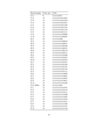 Run/Length   Code size Code
C/1          9         1111111010
C/2          15        1111111111011001
C/3          15        1111111111011010
C/4          15        1111111111011011
C/5          15        1111111111011100
C/6          15        1111111111011101
C/7          15        1111111111011110
C/8          15        1111111111011111
C/9          15        1111111111100000
C/A          15        1111111111100001
D/1          10        11111111000
D/2          15        1111111111100010
D/3          15        1111111111100011
D/4          15        1111111111100100
D/5          15        1111111111100101
D/6          15        1111111111100110
D/7          15        1111111111100111
D/8          15        1111111111101000
D/9          15        1111111111101001
D/A          15        1111111111101010
E/1          15        1111111111101011
E/2          15        1111111111101100
E/3          15        1111111111101101
E/4          15        1111111111101110
E/5          15        1111111111101111
E/6          15        1111111111110000
E/7          15        1111111111110001
E/8          15        1111111111110010
E/9          15        1111111111110011
E/A          15        1111111111110100
F/0 (ZRL)    10        11111111001
F/1          15        1111111111110101
F/2          15        1111111111110110
F/3          15        1111111111110111
F/4          15        1111111111111000
F/5          15        1111111111111001
F/6          15        1111111111111010
F/7          15        1111111111111011
F/8          15        1111111111111100
F/9          15        1111111111111101
F/A          15        1111111111111110


                  27
 
