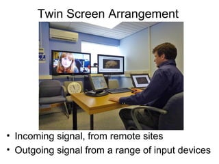Twin Screen Arrangement
• Incoming signal, from remote sites
• Outgoing signal from a range of input devices
 