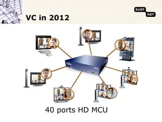 VC in 2012




    40 ports HD MCU
 