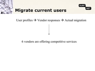 Migrate current users

User profiles  Vendor responses  Actual migration




    6 vendors are offering competitive services
 