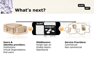What’s next?




Users &                 Middleware:      Service Providers:
Identity providers:     Single sign on   Commercial
Institutions            Enable teams     Non commercial
Virtual Organisations   OpenSocial
End users
 