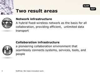 Two result areas
    Network infrastructure
    A hybrid fixed-wireless network as the basis for all
    collaboration, providing efficient, unlimited data
    transport



    Collaboration infrastructure
    a pioneering collaboration environment that
    seamlessly connects systems, services, tools, and
    people




4   SURFnet. We make innovation work
 