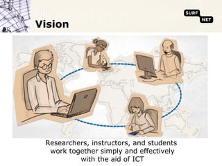 Vision




 Researchers, instructors, and students
  work together simply and effectively
          with the aid of ICT
 