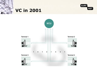 VC in 2001
 
