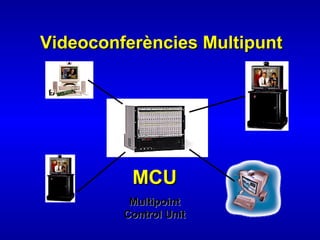 Videoconferències MultipuntVideoconferències Multipunt
MCUMCU
MultipointMultipoint
Control UnitControl Unit
 