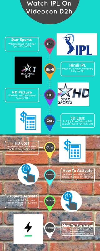 Videocon D2h Complete Guide For IPL