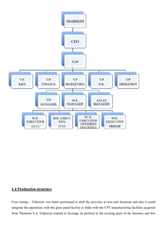 1.4 Production structure
Cost cutting – Videocon was better positioned to shift the activities to low-cost locations and also it could
integrate the operations with the glass panel facility in India with the CPT manufacturing facilities acquired
from Thomson S.A. Videocon wanted to leverage its position in the existing parts of the business and this
 