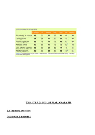 CHAPTER 2: INDUSTRIAL ANALYSIS
2.1 Industry overview
COMPANY’S PROFILE
 