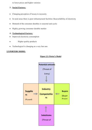to lower prices and higher varieties
3 . Social Factors:
Changing perception of luxury to necessity
In rural areas there is poor infrastructural facilities likeavailability of electricity
Demand of the consumer durables is seasonal and cyclic
Highly growing consumer durable market
4 . Technological Factors:
Improved electricity consumption
Higher quality products
Technological is changing at a very fast rate
2.5 PORTERS MODEL
Figure 2.3: Porter’s Model
Supplie
rs
(Suppli
er
Power)
Potential entrants
(Threat of
Entry)
Industry
Competetito
rs
(Segment
rivalry)
Substitutes
(Threat of
substitutes)
Buyers
(Buyer
Power
)
 