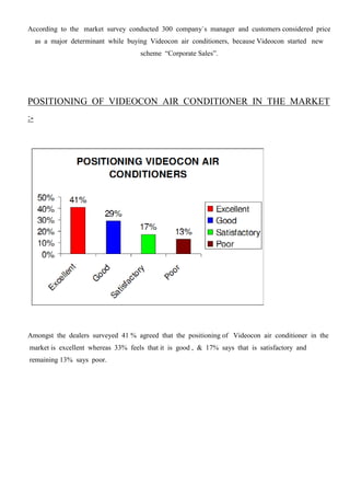 According to the market survey conducted 300 company`s manager and customers considered price
as a major determinant while buying Videocon air conditioners, because Videocon started new
scheme “Corporate Sales”.
POSITIONING OF VIDEOCON AIR CONDITIONER IN THE MARKET
:-
Amongst the dealers surveyed 41 % agreed that the positioning of Videocon air conditioner in the
market is excellent whereas 33% feels that it is good , & 17% says that is satisfactory and
remaining 13% says poor.
 