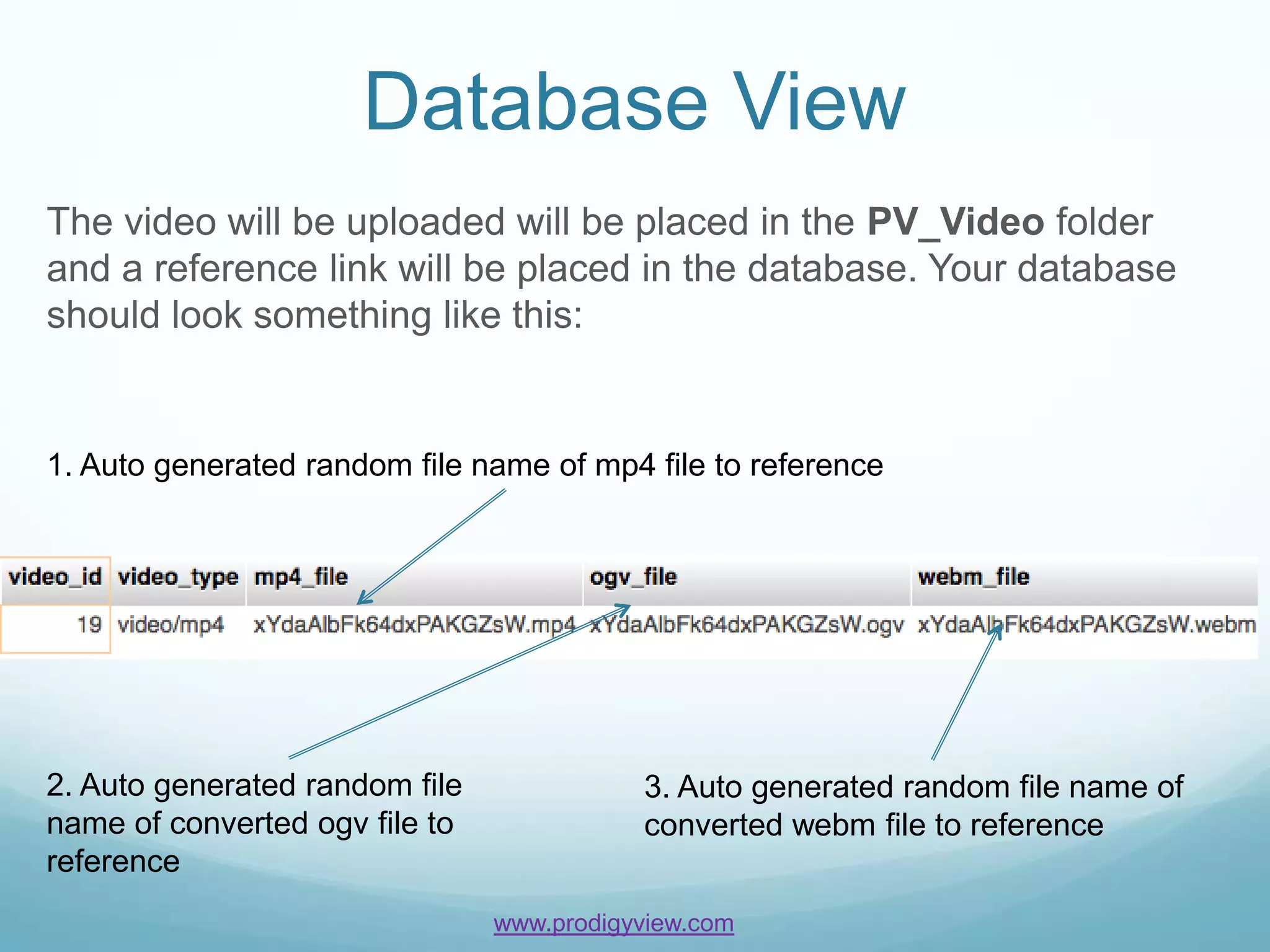 Database View
The video will be uploaded will be placed in the PV_Video folder
and a reference link will be placed in the database. Your database
should look something like this:


1. Auto generated random file name of mp4 file to reference




2. Auto generated random file              3. Auto generated random file name of
name of converted ogv file to              converted webm file to reference
reference
                                www.prodigyview.com
 