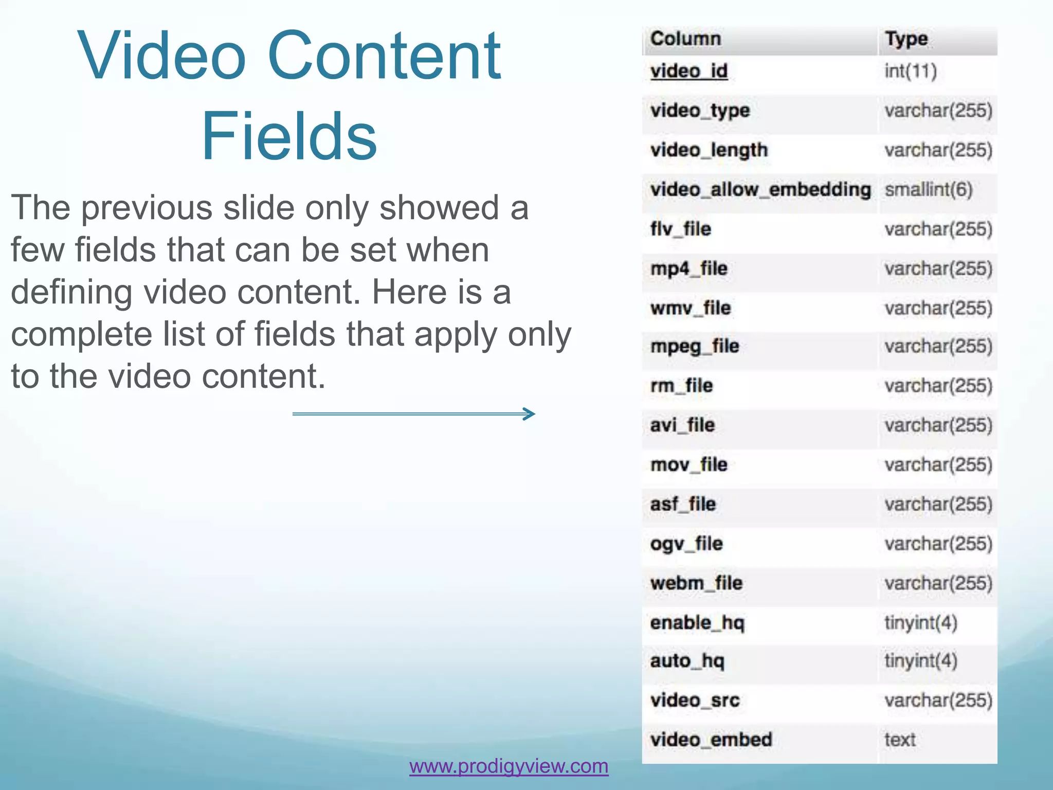 Video Content
        Fields
The previous slide only showed a
few fields that can be set when
defining video content. Here is a
complete list of fields that apply only
to the video content.




                           www.prodigyview.com
 