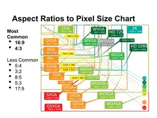 Aspect Ratios to Pixel Size Chart
Most
Common
16:9
4:3

• 
• 

Less Common
5:4
3:2
8:5
5:3
17:9

• 
• 
• 
• 
• 

 