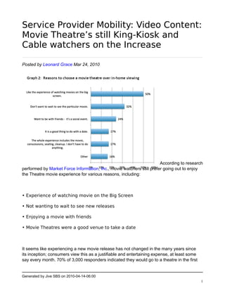 Service Provider Mobility: Video Content:
Movie Theatre’s still King-Kiosk and
Cable watchers on the Increase

Posted by Leonard Grace Mar 24, 2010




                                                                       According to research
performed by Market Force Information, Inc., movie watchers still prefer going out to enjoy
the Theatre movie experience for various reasons, including:



• Experience of watching movie on the Big Screen

• Not wanting to wait to see new releases

• Enjoying a movie with friends

• Movie Theatres were a good venue to take a date



It seems like experiencing a new movie release has not changed in the many years since
its inception; consumers view this as a justifiable and entertaining expense, at least some
say every month. 70% of 3,000 responders indicated they would go to a theatre in the first


Generated by Jive SBS on 2010-04-14-06:00
                                                                                              1
 
