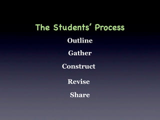 The Students’ Process
       Outline
       Gather

      Construct

       Revise

        Share
 