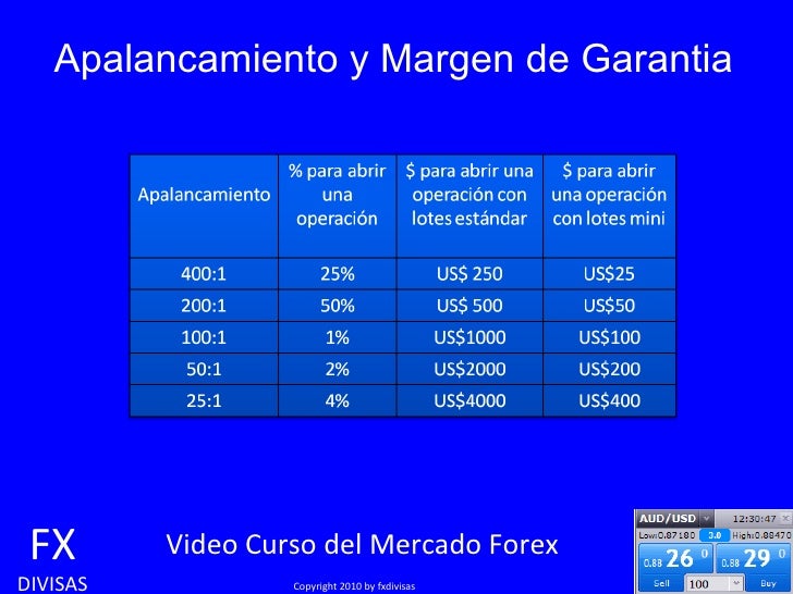 Mercado forex ejemplo