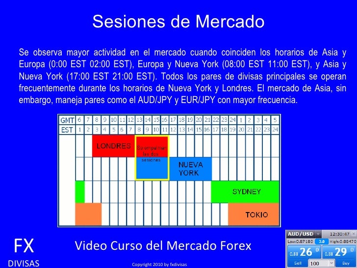 Cursos divisas forex