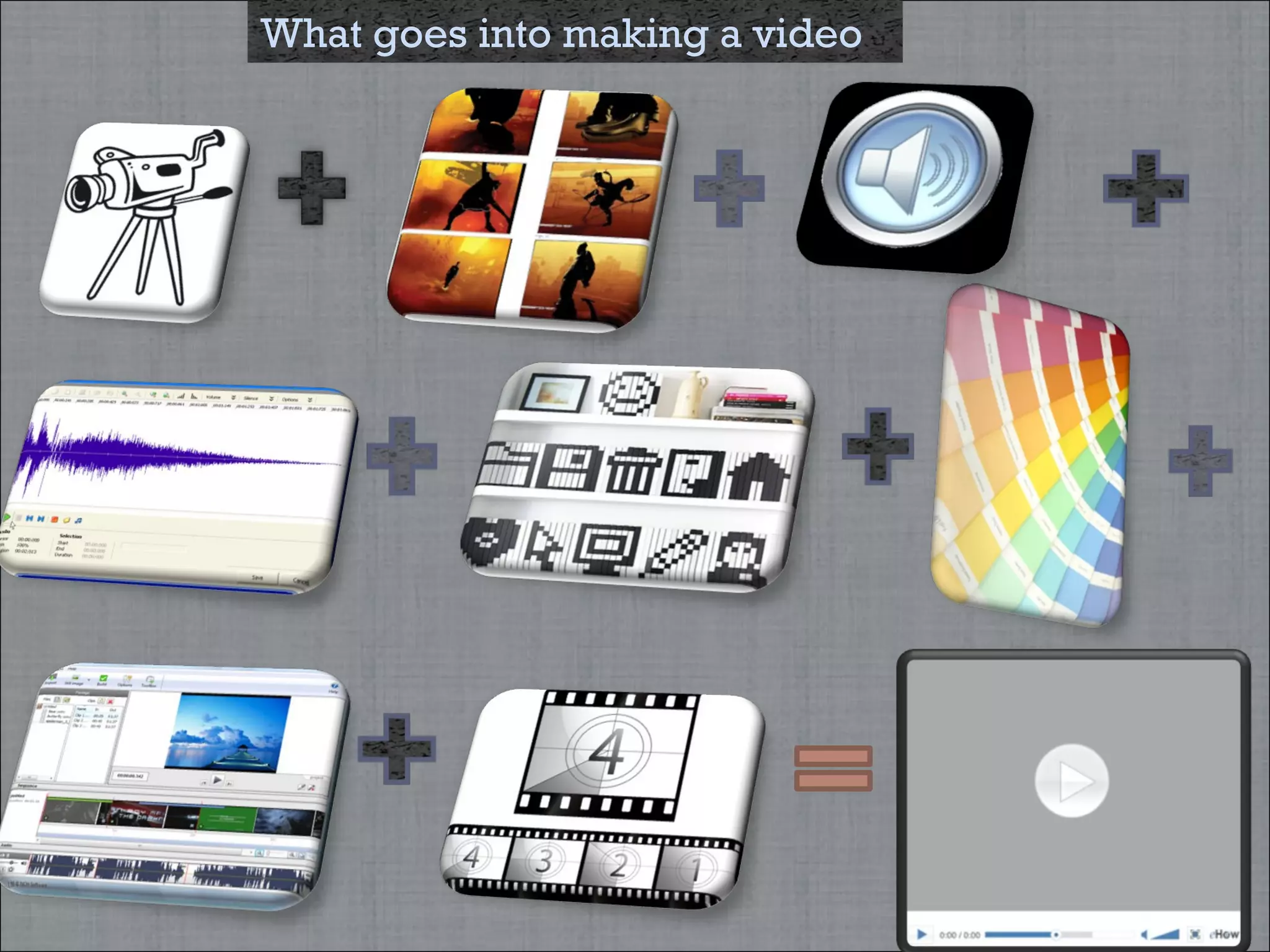What goes into making a video 