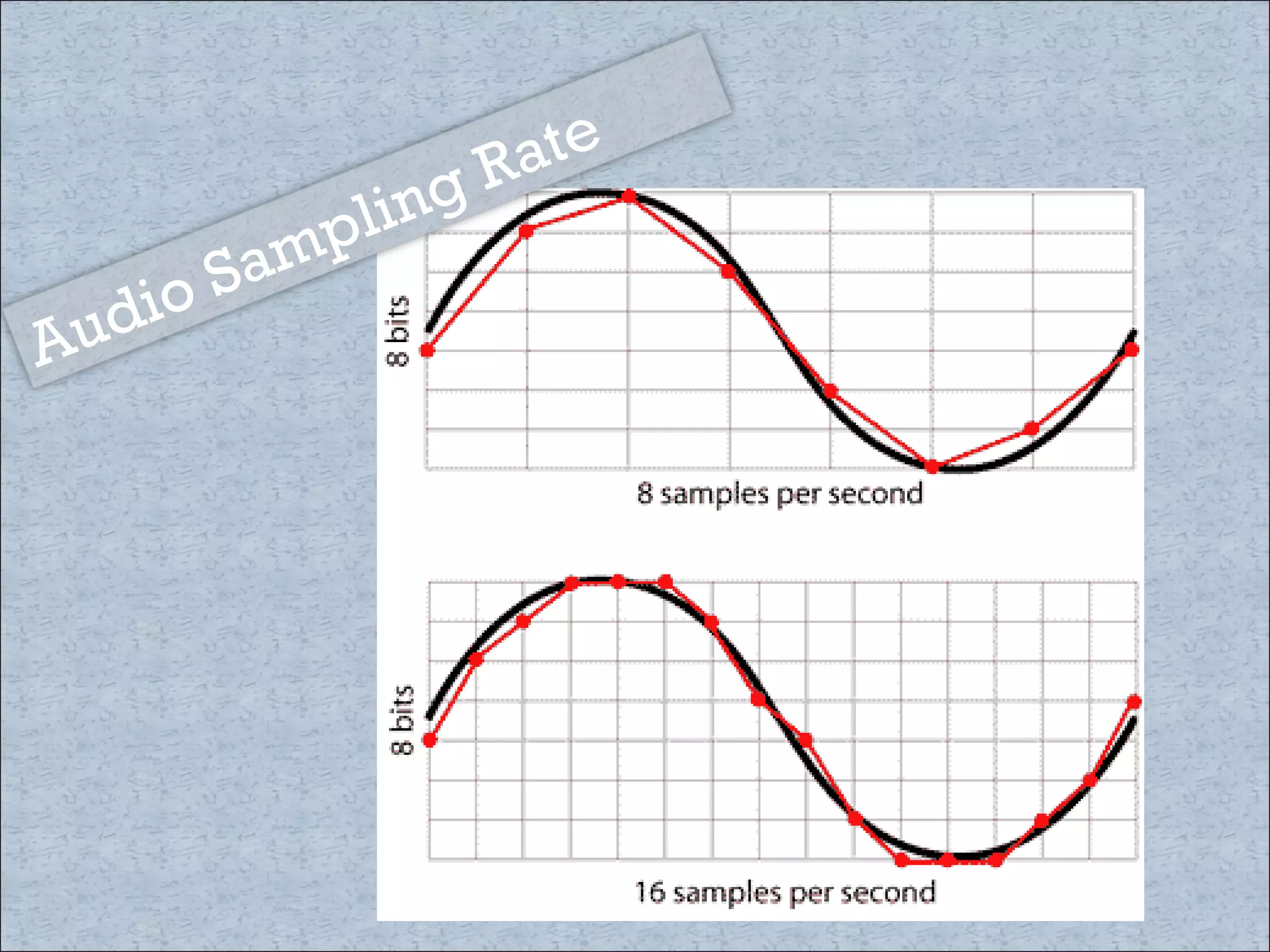Audio Sampling Rate 