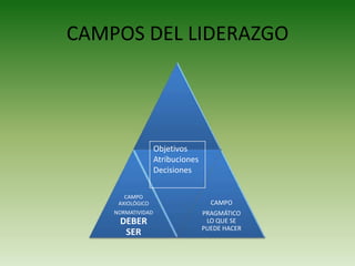 Más adelante sugerirán alternativas  a la propuesta planteada. Reflexionemos¿Las propuestas implican un acto de liderazgo?¿Lo que se propuso tuvo que ver con el entorno?¿En qué forma transformó el mundo?¿Hubo fe activa?