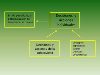 Se conoce y cree en sí mismo