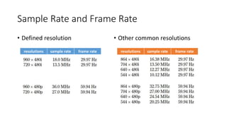 Video Signals Overview of Video Demystified | PPTX