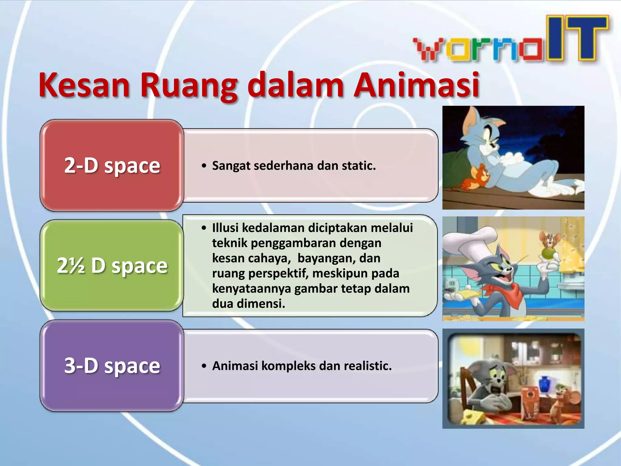 Kesan Ruang dalam Animasi

 2-D space    • Sangat sederhana dan static.



              • Illusi kedalaman diciptakan melalui
                teknik penggambaran dengan
                kesan cahaya, bayangan, dan
 2½ D space     ruang perspektif, meskipun pada
                kenyataannya gambar tetap dalam
                dua dimensi.



 3-D space    • Animasi kompleks dan realistic.
 
