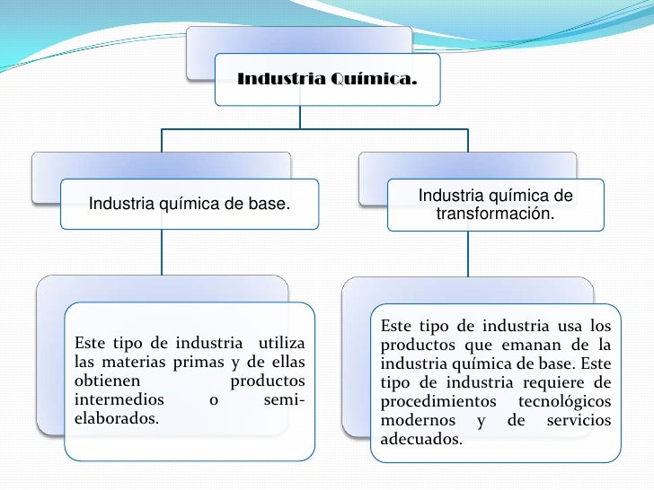 Informacion de quimica por Andrea Valencia Vazquez
