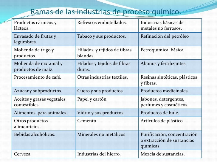 Informacion de quimica por Andrea Valencia Vazquez