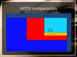 HDTV comparación