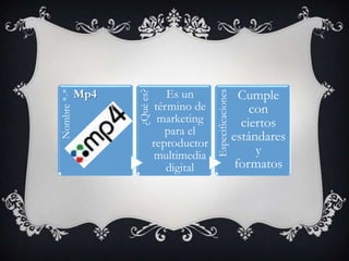 Mp4                  Es un                          Cumple
Nombre *-*




                   ¿Qué es?




                                            Especificaciones
                               término de                          con
                                marketing                        ciertos
                                 para el                       estándares
                              reproductor
                               multimedia                           y
                                  digital                       formatos
 