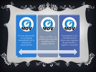 Es una instrucción                           Su propósito es la
                      Nace en 1991 y su
  en el lenguaje                              transferencia de
                     nombre proviene del
ensamblador de la                          datos entre registros
                       acrónimo de la
    mayoría de                                de procesador o
                       palabra ‘Movie’
  procesadores                              registro y memoria
 