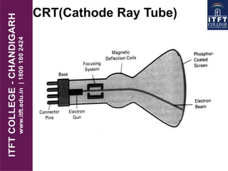 CRT(Cathode Ray Tube)
 