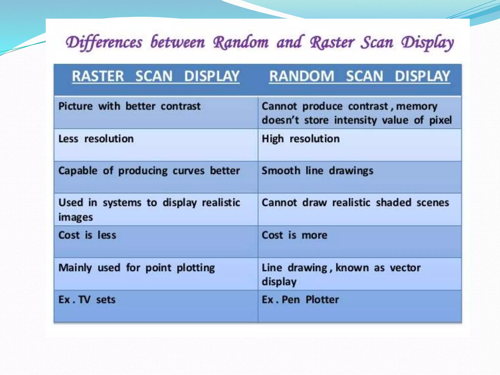 Video display devices | PPTX