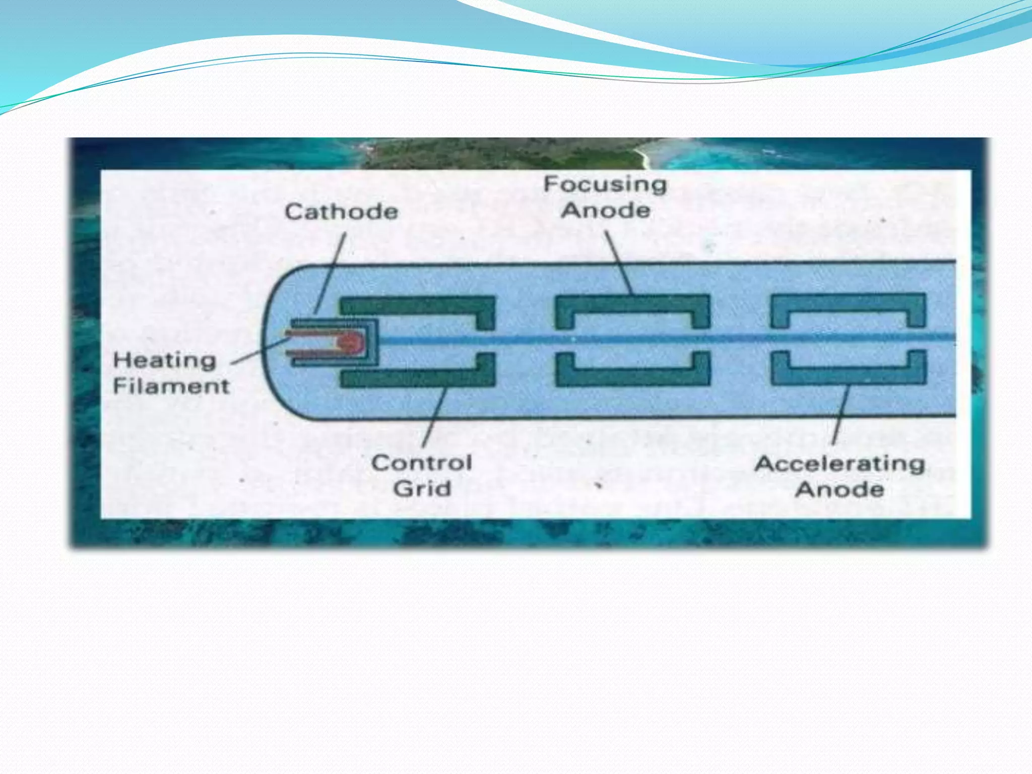 Video display devices | PPTX