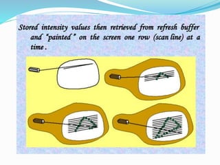 Video display devices | PPTX