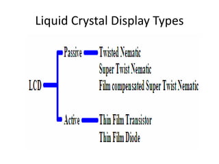 Liquid Crystal Display Types
 
