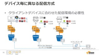 デバイス毎に異なる配信方式
PC向け
配信環境
スマホ向け
配信環境
タブレット向け
配信環境
PC Smart
Phone
Tablet
トランスコーダ
オリジナルコンテンツ
デバイスに合わせて
コンテンツを変換
3.2以前
4.0以降
3.2以前
4.0以降
18
• クライアントデバイスに合わせた配信環境の必要性
 