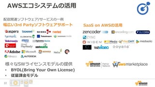 AWSエコシステムの活用
幅広い3rd Partyソフトウェアサポート
様々なSWライセンスモデルの提供
• BYOL(Bring Your Own License)
• 従量課金モデル
SaaS on AWSの活用
配信関連ソフトウェア/サービスの一例
22
 